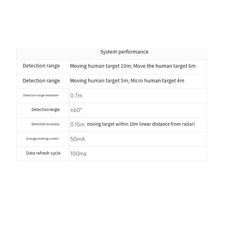 1 PCS 24G Millimeter Wave Radar Sensor PCB High Sensitivity S3KM1110 Intelligent Human Body Micro-Motion Module ISM Band