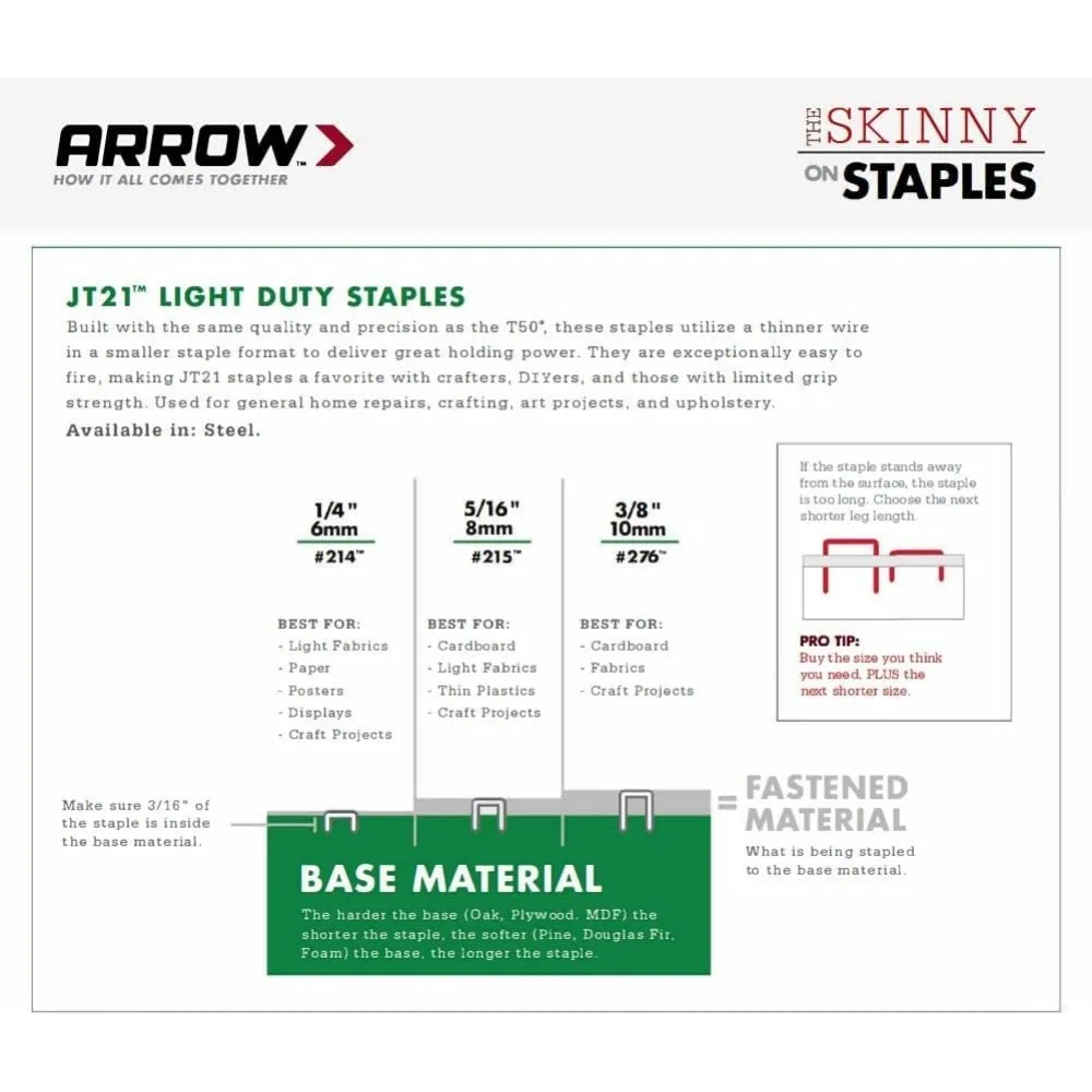Manual Staple Gun for Upholstery, Crafts, and Repairs with Forward Action Design, Fits Thin Wire Staples