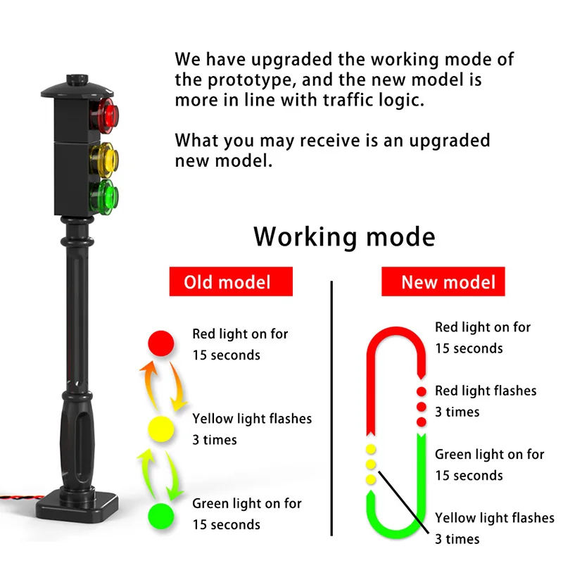 1 szt. LED MOC Street automatyczny cykl sygnalizacji świetlnej klocki seria miejska zestaw klocków Model