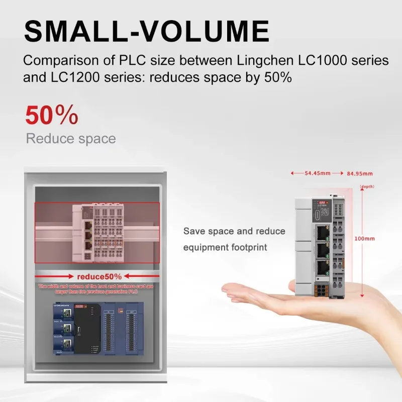 Manufacturing PLC Controller Kit Modules, Programming Controllers, Automation PLC Systems