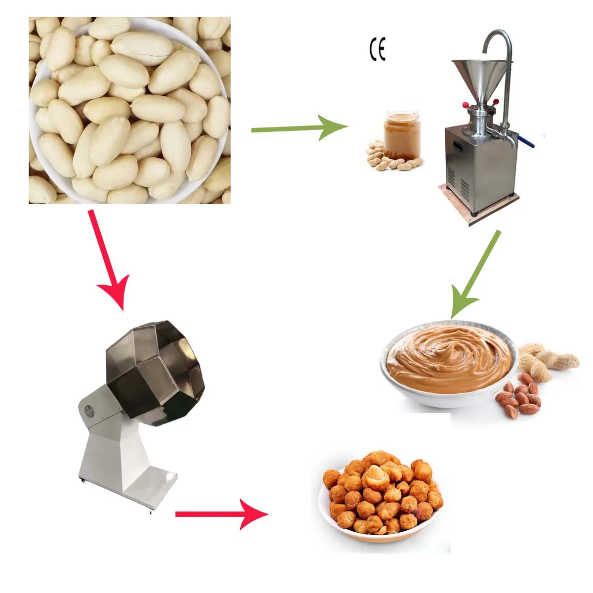 1-2 Tons/hour Cleaning Groundnut Stones Separator Peanut Destoner / Stone Removing Machine HJ-CM1500