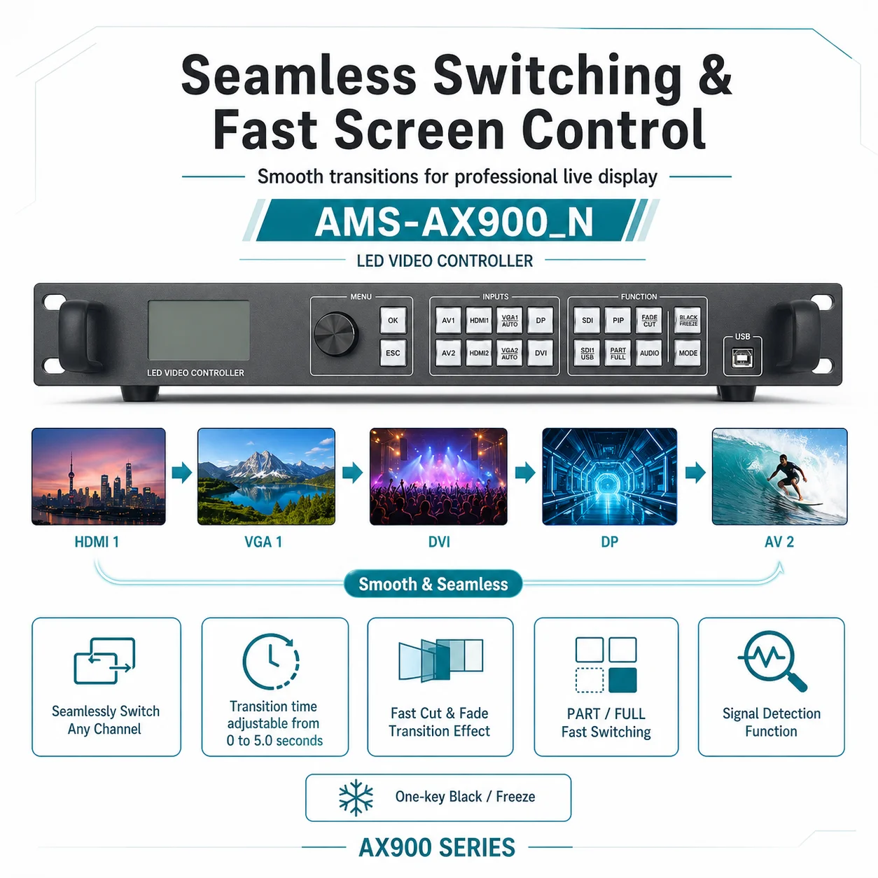 LED Video Controller AX900 Built in Novastar Sending Card MSD600-1 Support Extender USB Playback WIFI Wireless Screen Mirroring