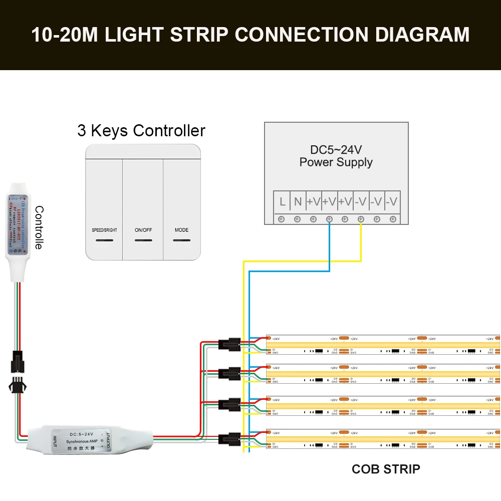 Single Color WS2811 Chasing LED Strip Light High Bright Water Flowing Running LED Tape Warm Natural Cold White For Room Decor