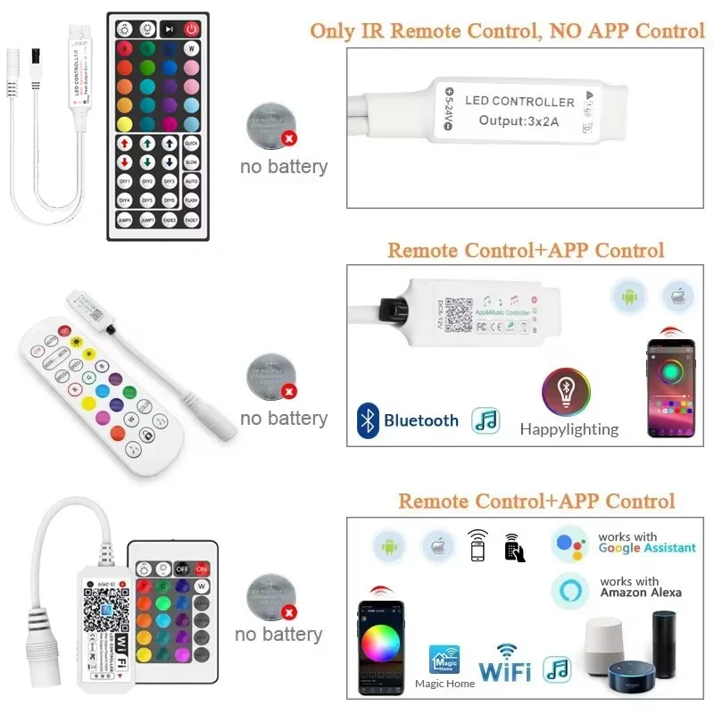 DC 12V LED Strip Light 30leds/m RGB 5050 Led Light Strip Flexible Ribbon Lamp Tape 5M 10M 20M 30M Room Party Decoration Lighting