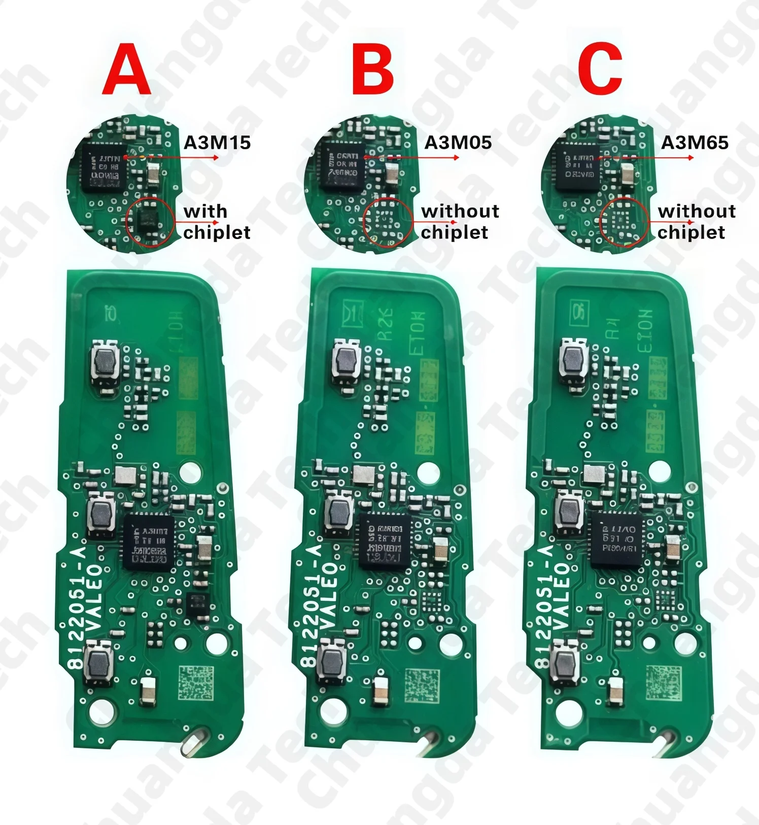 Suitable for Peugeot 3008, 5008, Citroen C3, C4 (2019-2021 Models), Smart Key Keyless Start System, Supports 433Mhz, Nfc29A3M, 4A Chip, Hu83, Im3A, A3M05, A3M15, A3M65 Models