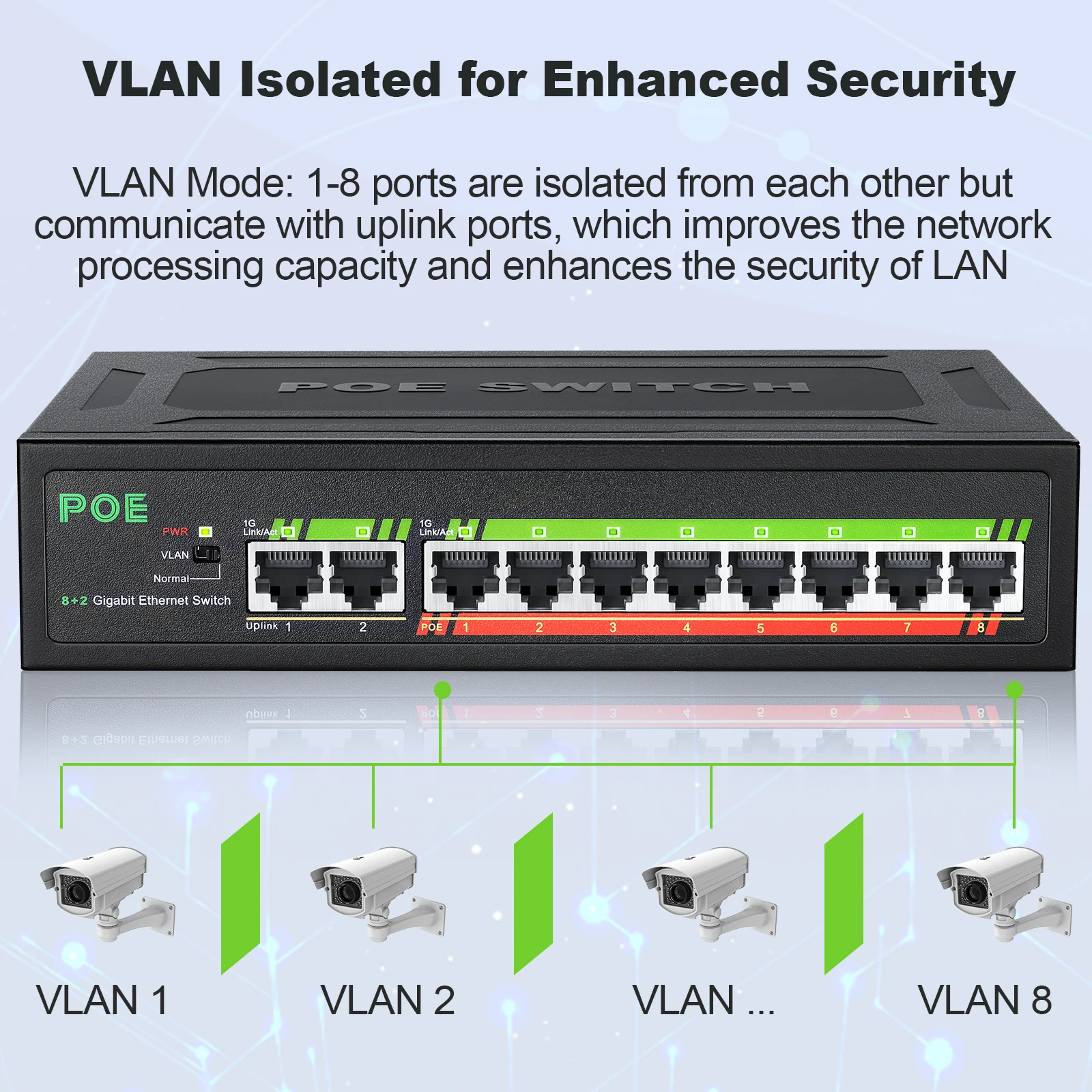 ienronlink 8 Port 100/1000Mbps POE Switch 2 Port 1000Mbps Uplink Ethernet Switch 52V 120W Bulit-in Power Supply with VLAN