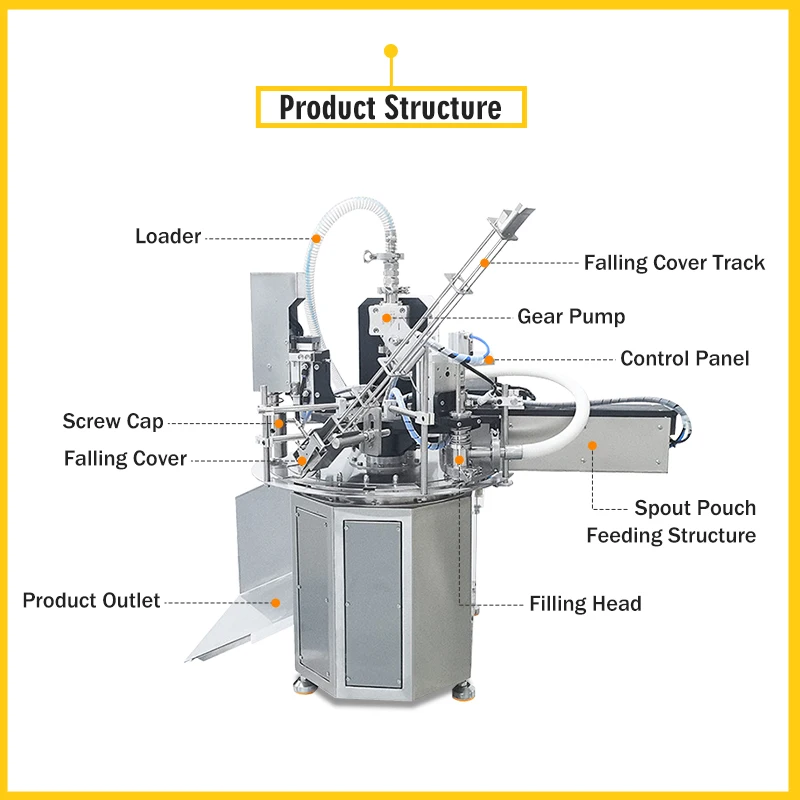 Машина для наполнения пастой Небольшая машина для наполнения и укупорки Машина для наполнения и укупорки