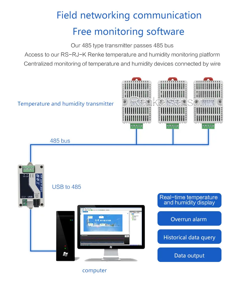 Sensore Modbus per armadio Sensore di temperatura e umidità Rs485