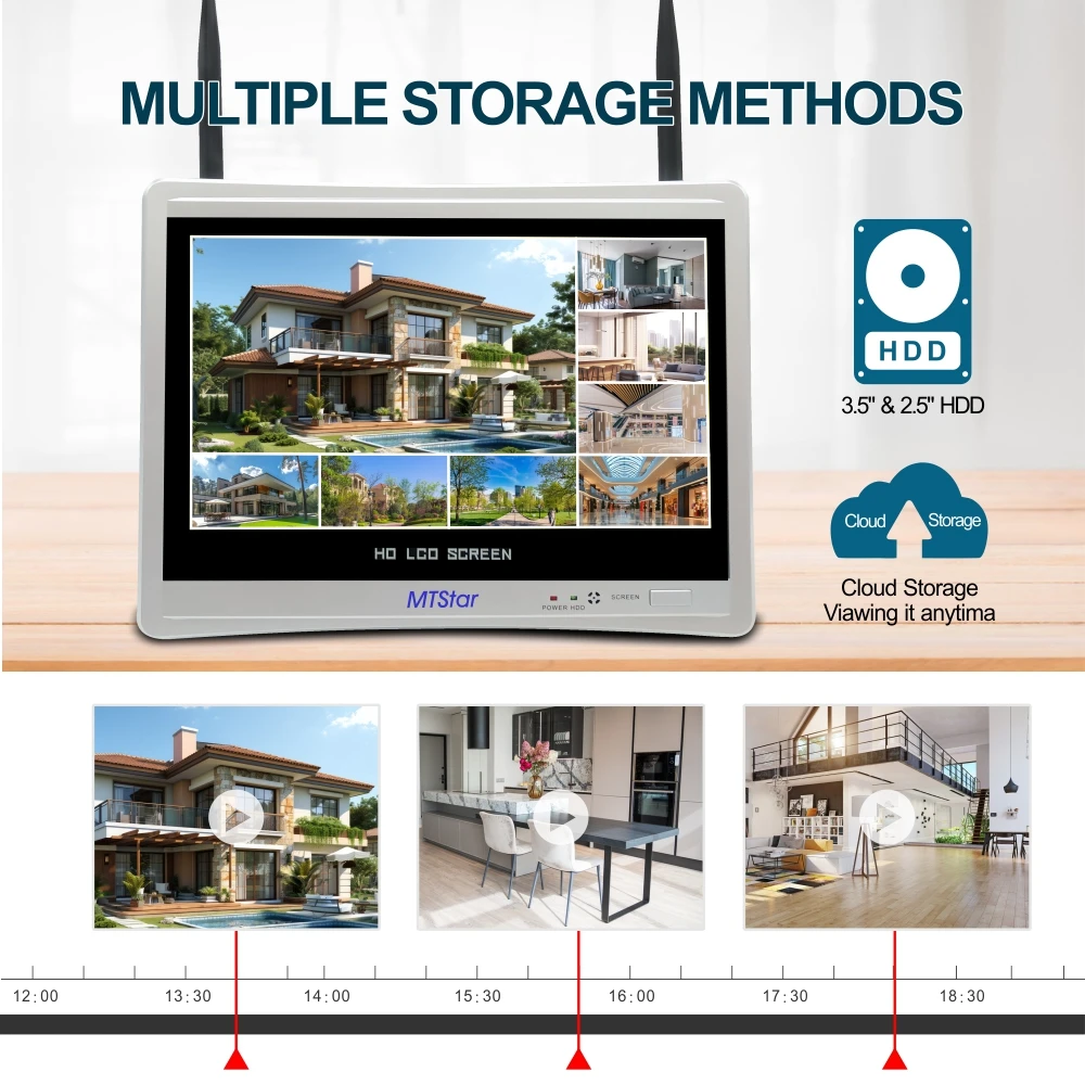MTStar 2Pcs 4PCs Wireless Solar Panel Dual Lens PTZ WiFi Camera Surverillance Security System Kit NVR With Monitor ESeecloud