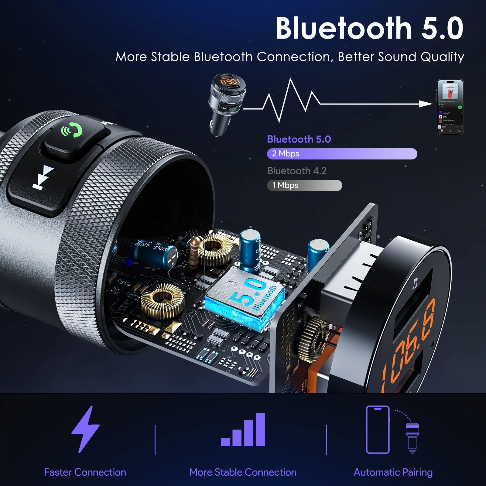 LENCENT Bluetooth 5.0FM Transmitter with 2 USB Ports 3.0 Wireless Bluetooth FM Radio Adapter Music Player for Car Kit