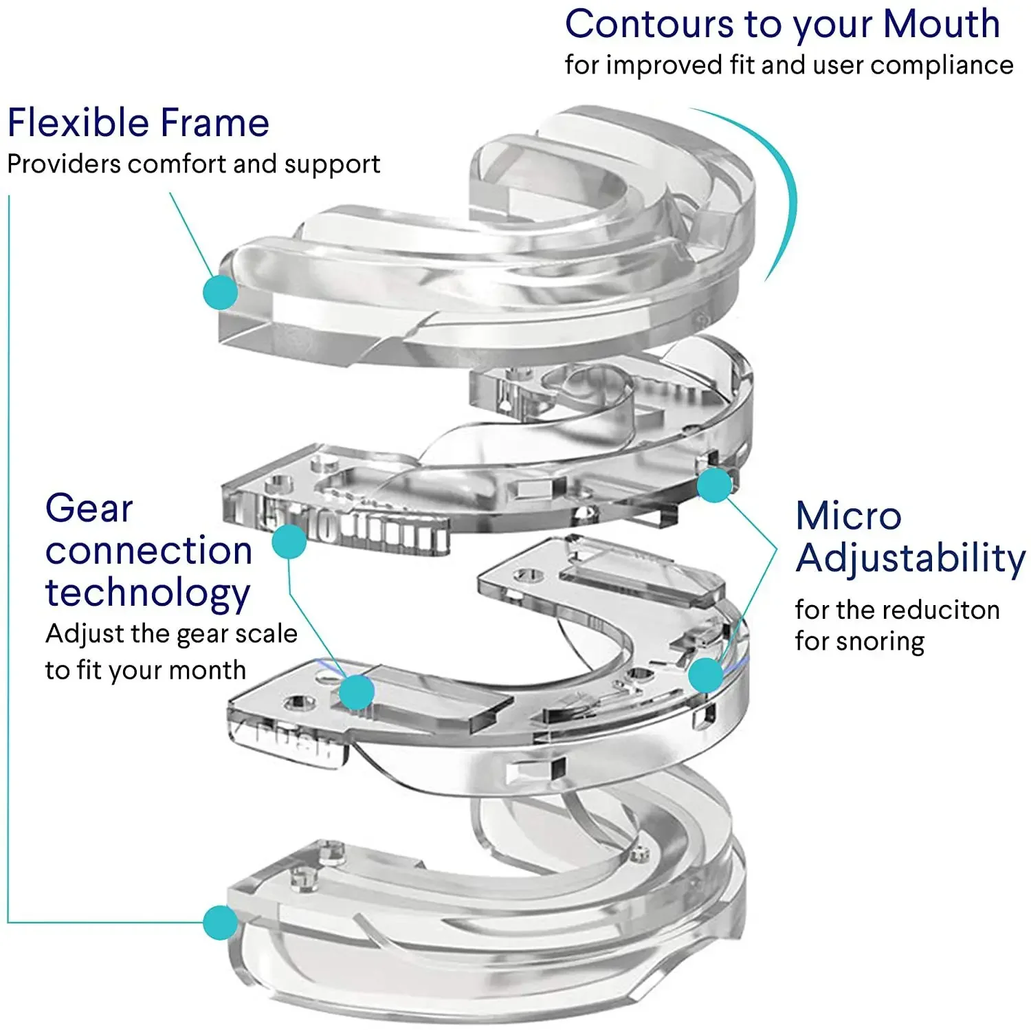 Sleep Anti-Snoring Mouthpiece Snoring Solution Stop Snore Mouth Guard Sleeping Aid Device Improve Sleep Breath