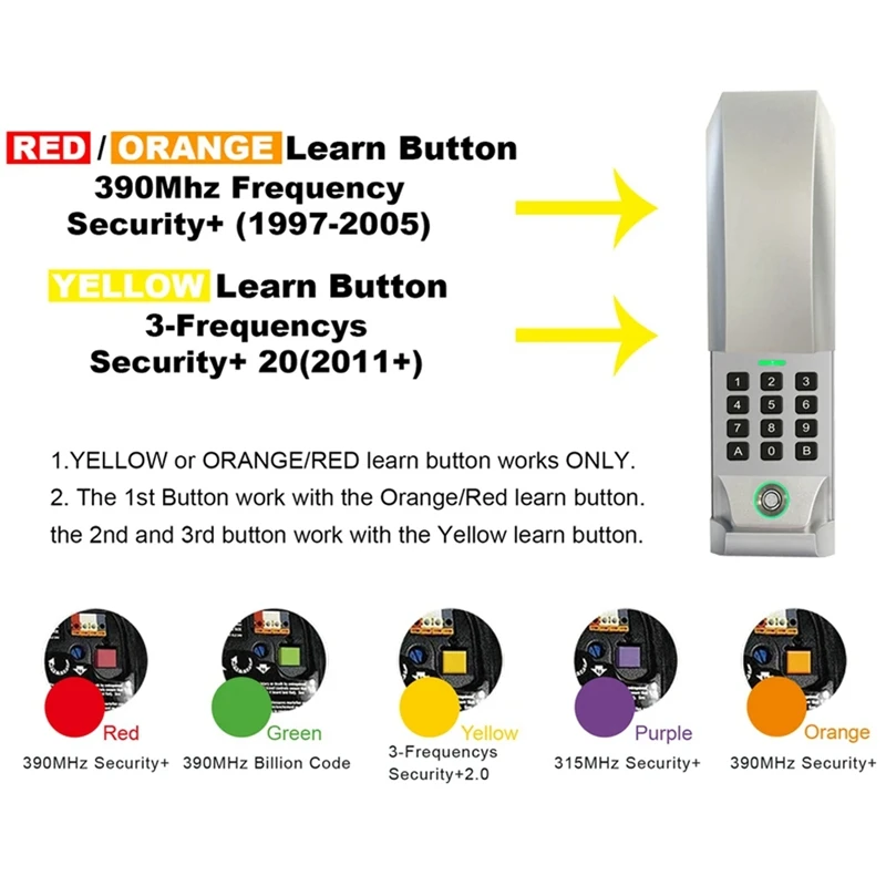 Garage Door Keypad Fingerprint Lock 877MAX 315/390MHZ Wireless Keypad Remote Control Garage Door Opener