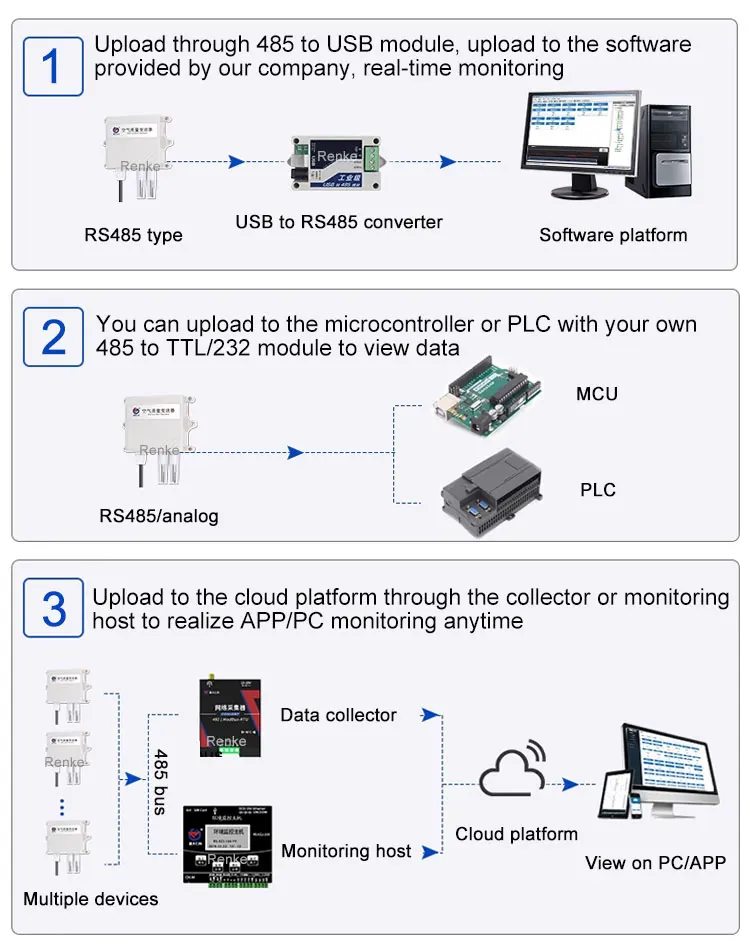 O Pm.2.5 exterior monitora o sistema de monitoramento da poluição da qualidade do ar do sensor