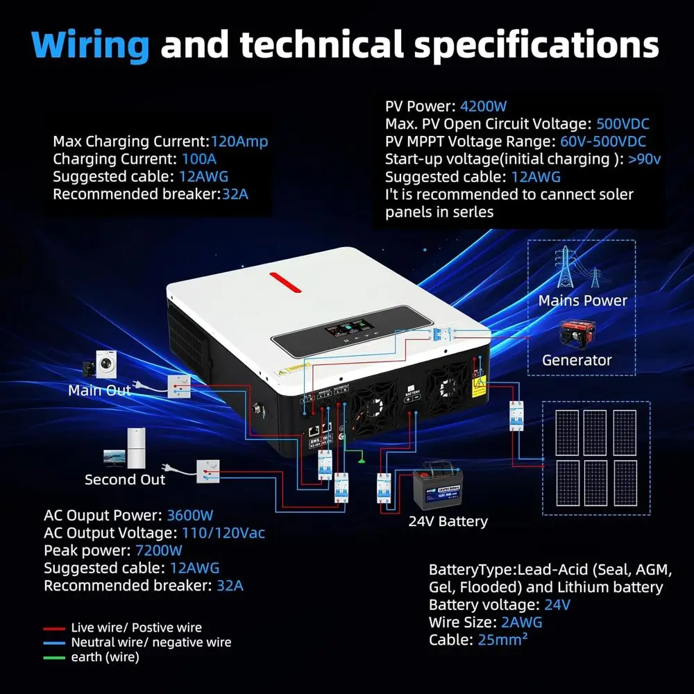 3600W Solar Inverter 24VDC to 110V/120VAC, All-in-One Pure Sine Wave Hybrid Solar Inverter with 120A MPPT Charge Controller, Ide
