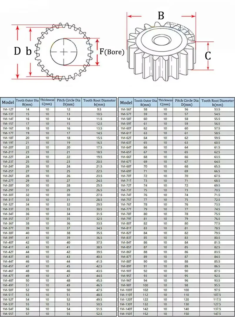 1PCS 45# Steel Cylindrical Flat Gear 1Mod 28T-60T Teeth:28 29 30 31 32 35 36 40 45-60 Spur Gears Metal Transmission Motor Gear