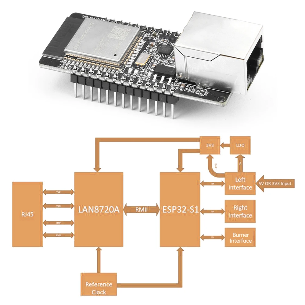 Imagem -03 - Módulo Placa de Desenvolvimento sem Fio Porta Serial Embutida para Ethernet Wi-fi bt Esp32-wroom32 Wt32-eth01