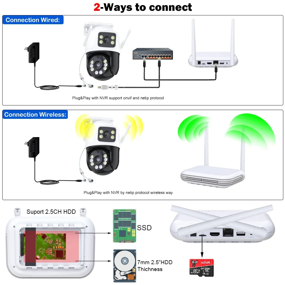 WIFI Security System Kit NVR Recorder Set 8CH 6MP Wireless PTZ Camera Dual Lens  IP Camera 2-Way Audio Video Surveillance System