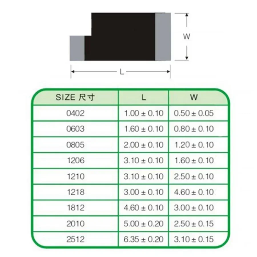 1000 Uds. Resistencia SMD0603(1608) 1/10 vatios 1% 10 11 12 13 15 16 18 20 22 24 27 30 33 36 39 43 47 51 56 62 68 75 82 91 K R E Ohm