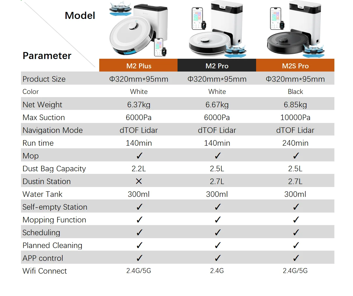 Lefant M2S Pro Roboter-Staubsauger- und Wisch-Kombination, 8 Wochen selbstentleerend, 10000 Pa Saugleistung, LiDAR-Navigations-Roboterstaubsauger, 240 Minuten – Detail 20