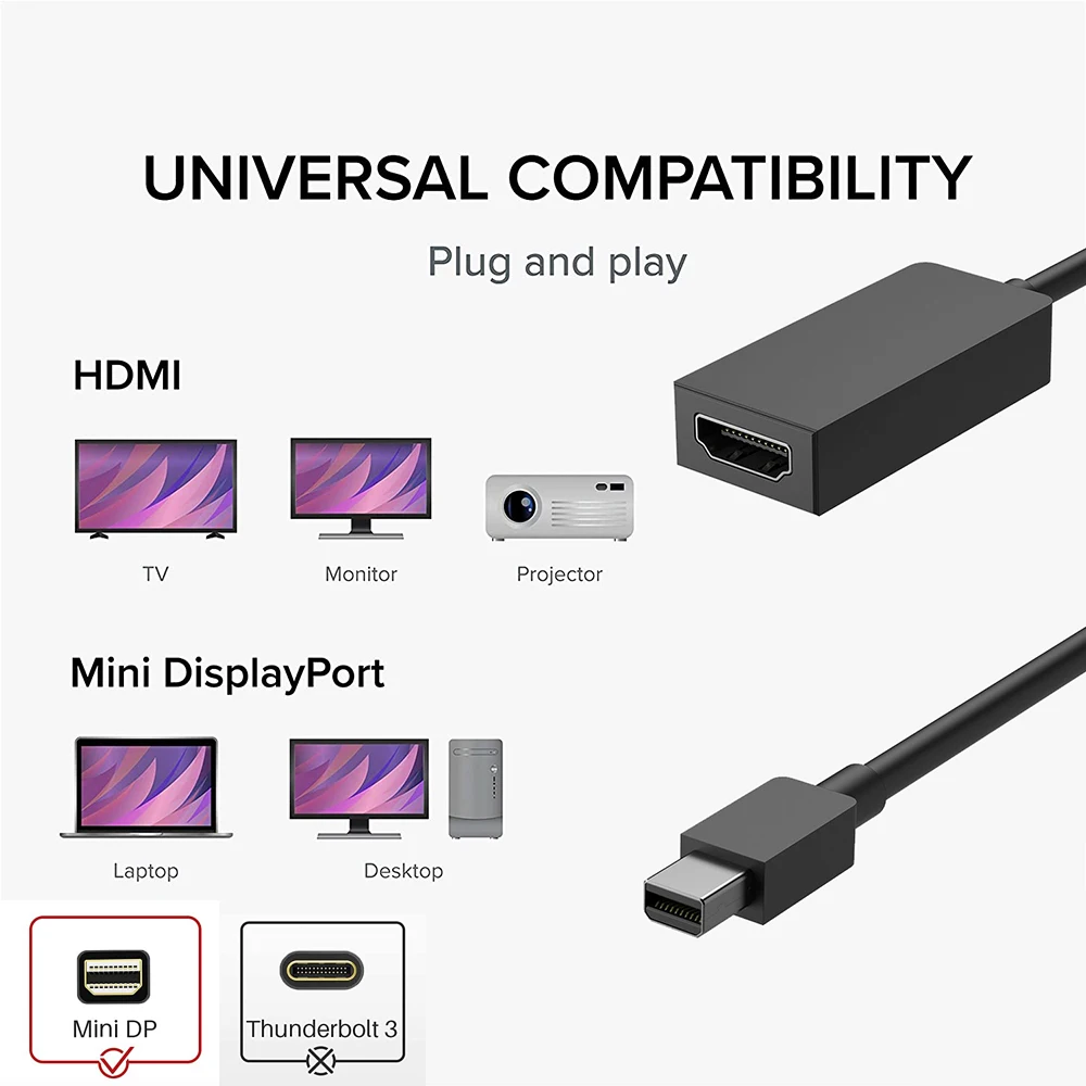 Active Mini DisplayPort to HDMI 2.0 Adapter 4K 60Hz Thunderbolt 2 Mini DP MDP to HDMI Cable Adaptor for Macbook Mac Surface Pro