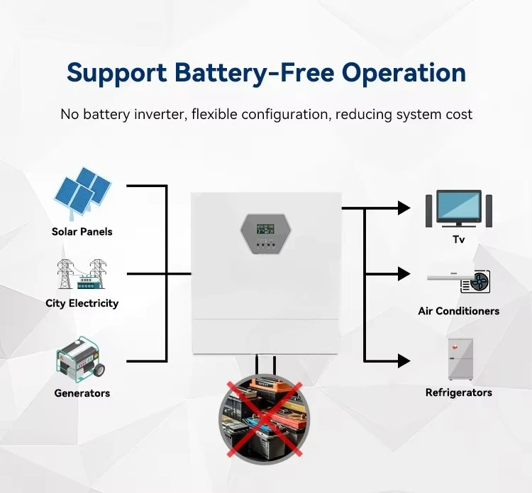 10kw 220/230v Single Phase Max Pv 11000w Solar Off Grid Hybrid Inverter 11kw 48v 2 Mppt Charger Dual Output - view 5