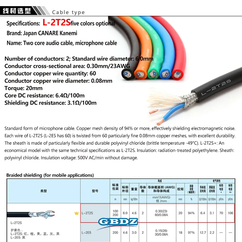 Customized Version Audio XLR NC3FXX Cable Male to XLR 3 Pin Female Plug For Microphone Video Camera  Amplifier Mixing