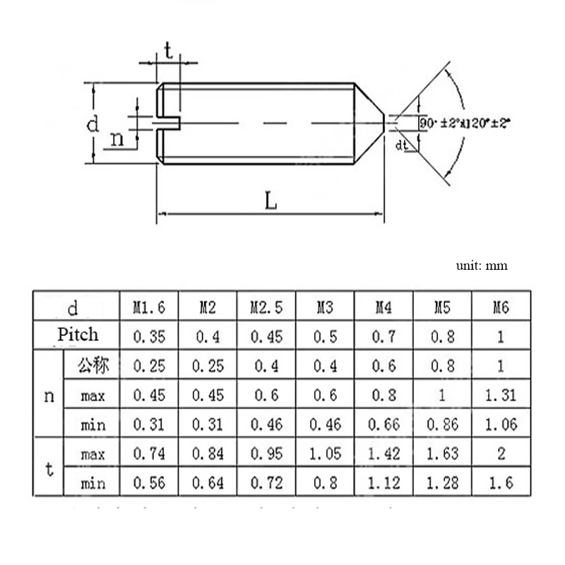 10pcs/lot 304 Stainless Steel (A2-70) Slotted Head Cone Point Grub Set Screw Tapered End Headless Bolt M1.6 M2 M2.5 M3 M4 M5 M6