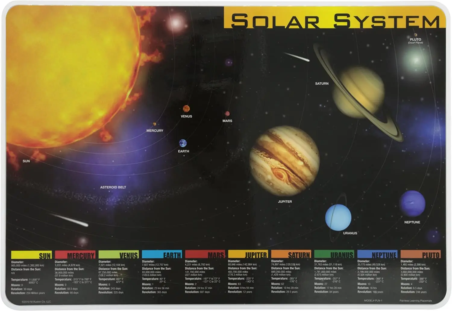 

Painless Learning Solar System Placemat