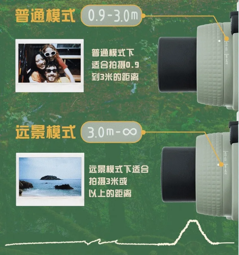 One-shot, grootformaat camera 5-inch fotopapier