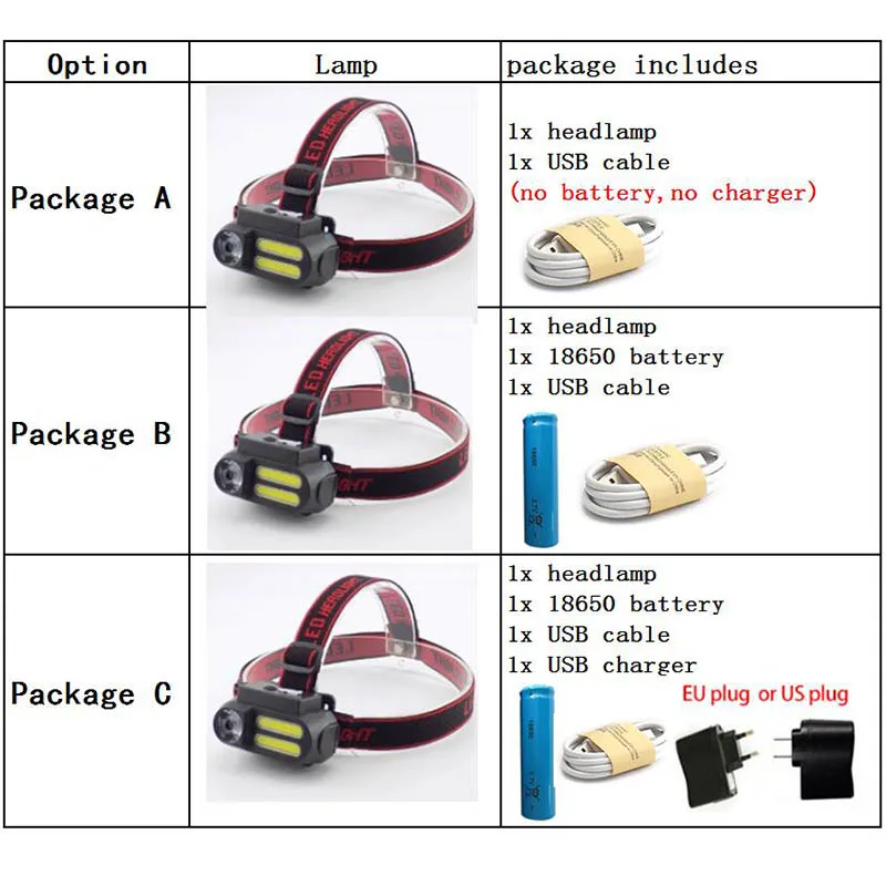 Leistungsstarker wiederaufladbarer 3-LED-COB-USB-Scheinwerfer, 18650, frontale Stirnlampe, Taschenlampe, Taschenlampe für Angeln, Camping, B4