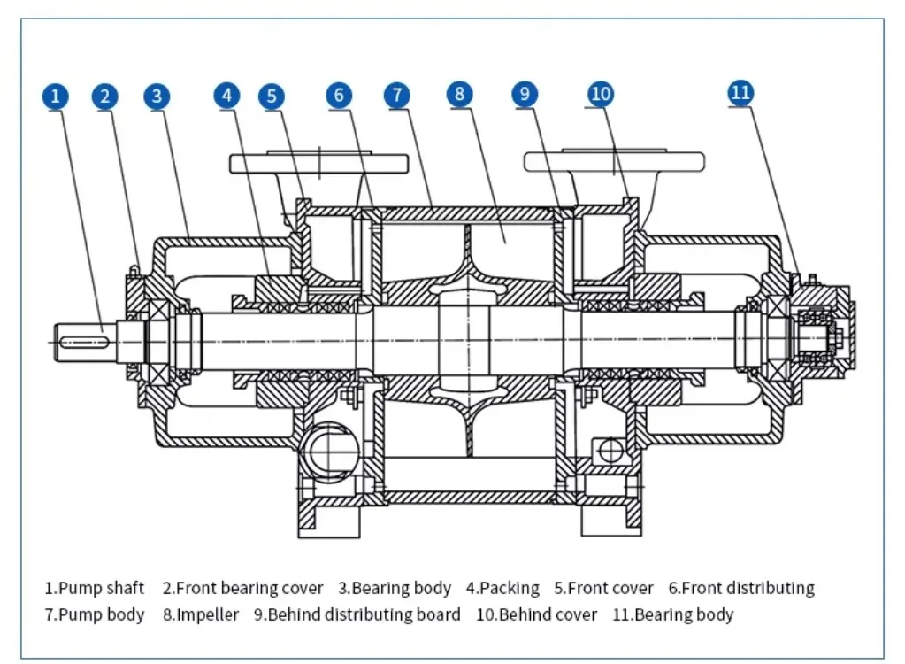 Comfortable New Design Vacuum Pump Suction Sewage