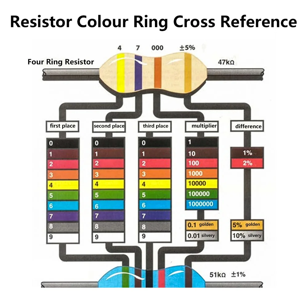 XR2206 Function Signal Generator Sine/Triangle/Square Wave 1Hz-1MHz Adjustable Frequency Signal Generator for Electronic Testin
