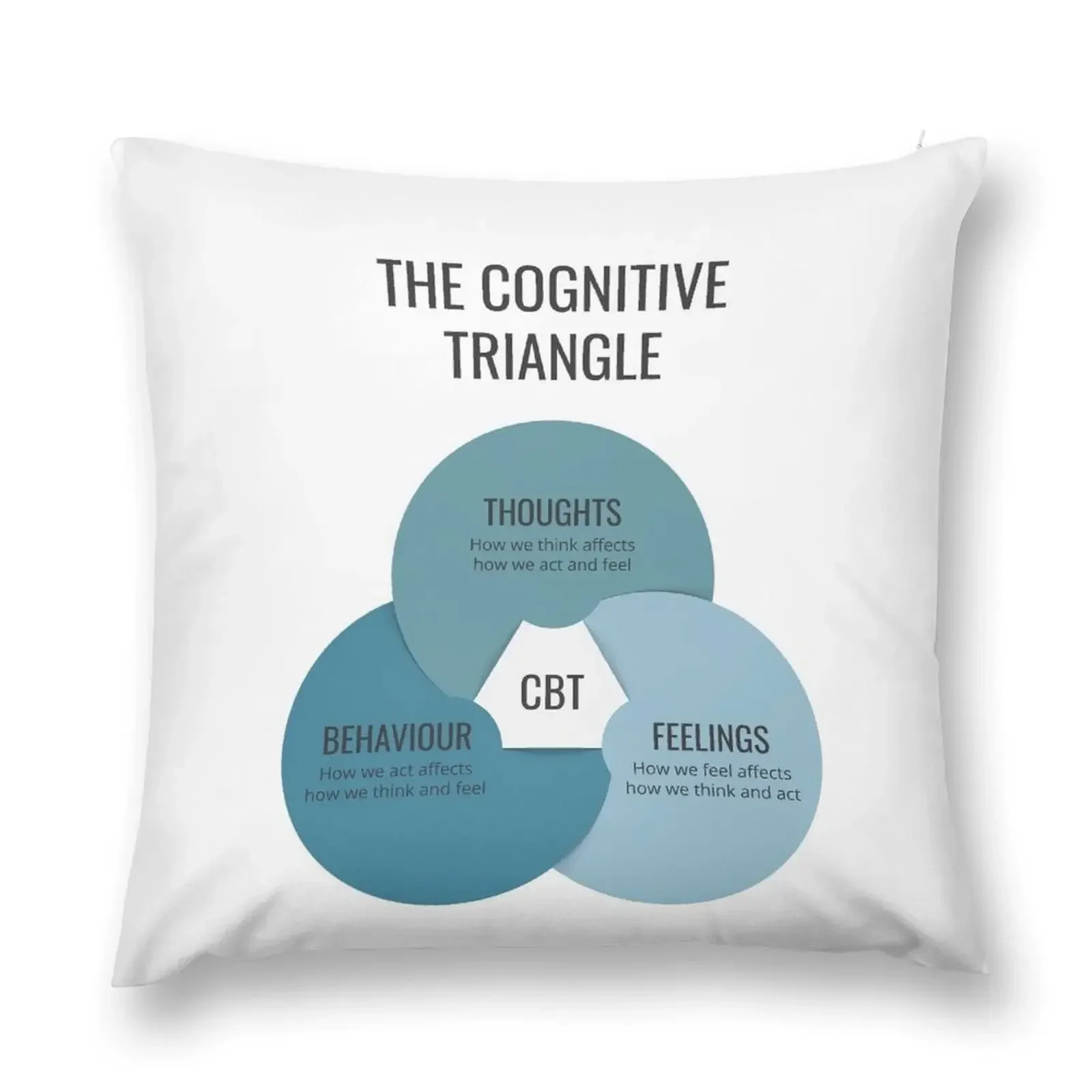 Cognitive Behavioural Therapy CBT Cognitive Triangle, Therapist Office Decor, Mental Health, School Psychologist, C Throw Pillow