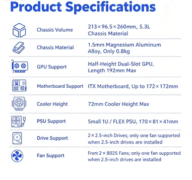 Portable Mini ITX Computer Chassis Direct‑Install Half‑Height GPU Support 1U Flex PSU Compact Desktop PC Case