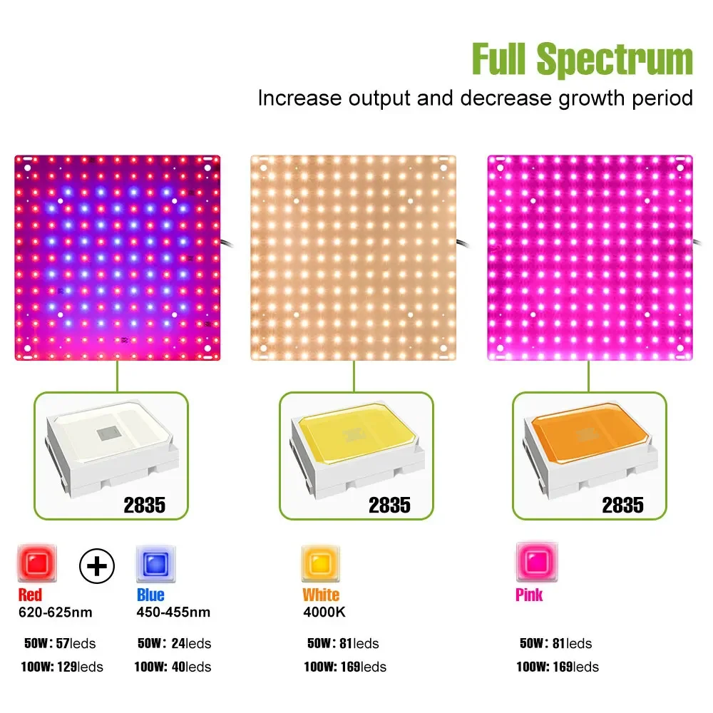 200W Full Spectrum LED Plant Grow Light Quantum Board Hydroponic Fill Lamp Tent Vegetable Flower Cultivation Lighting US/EU Plug