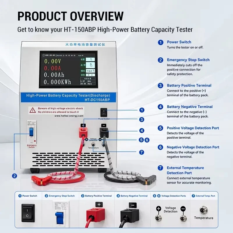 Battery Capacity Tester 150A High Current Discharge Analyzer for DIY Enthusiasts Constant Voltage Timed Mode 120V Lithium Ion