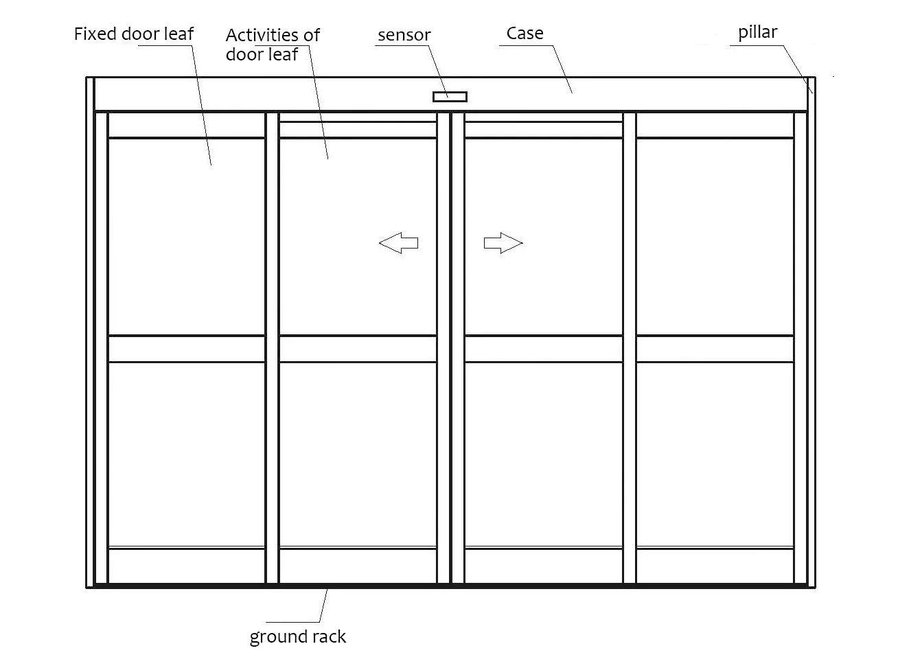 باب حفرة منزلق أوتوماتيكي ، Deper T12 ، إطار جانبي من الألومنيوم ، نظام تكسر اللوحة