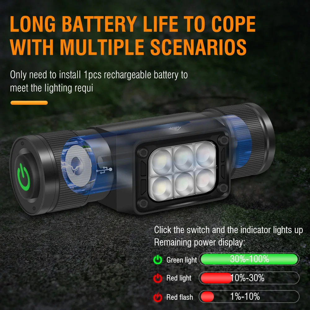 BORUiT HP360 LED Powerful Headlamp Type-C Rechargesble 18650 Headlight Waterproof Camping Fishing Head Torch Emergency Lantern