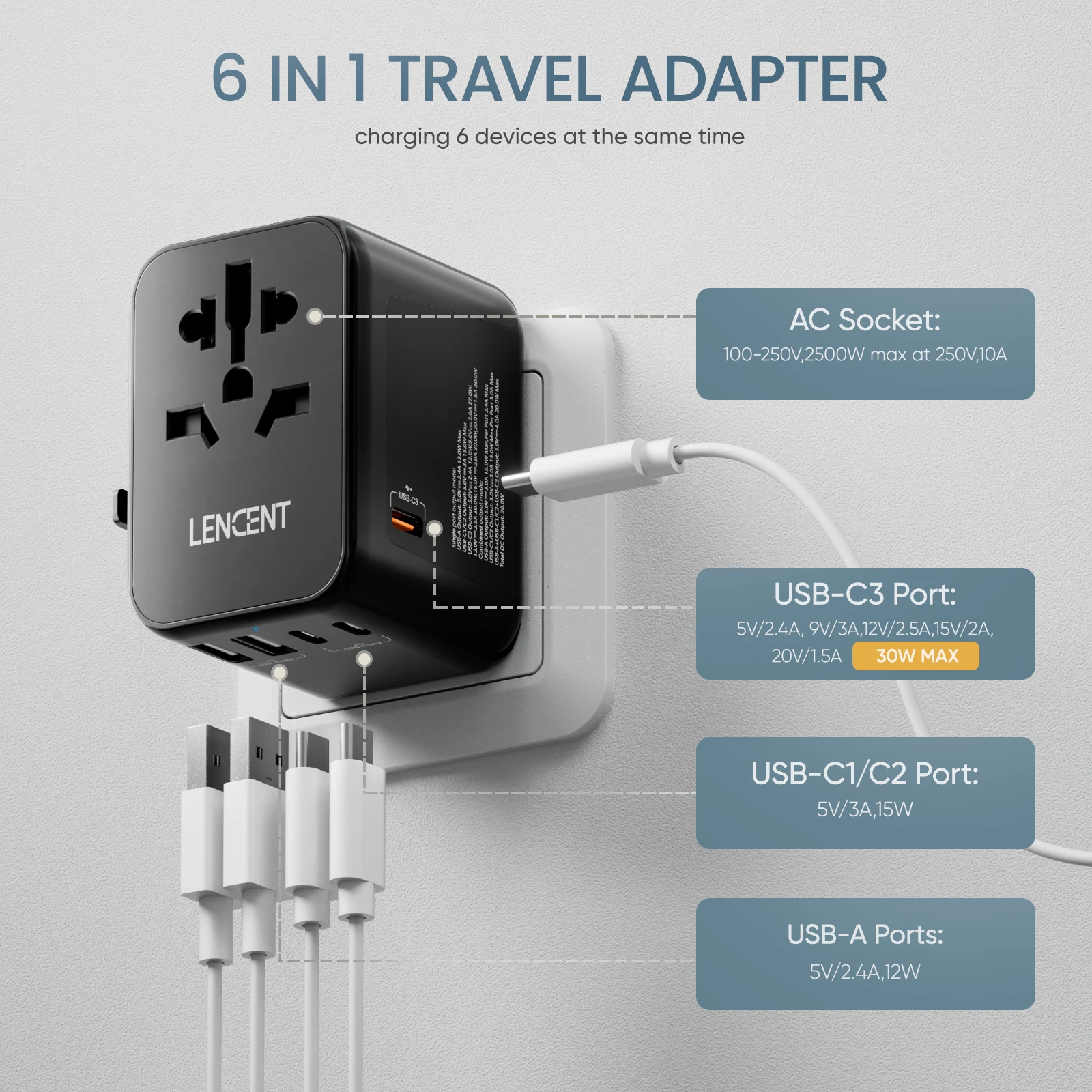 LENCENT 30W Universal Travel Adapter With 2 USB Port and 3 Type C All-in-one Travel Charger Adapter for US EU UK AUS Travel