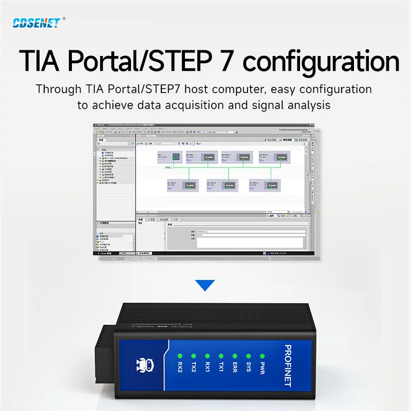 ProfiNet إلى Modbus Gateway CDSENET PN1-D25P/PN1-D25PH RS485 RS422 Modbus 1/2 منفذ الشبكة TIA Portal STEP 7 التكوين