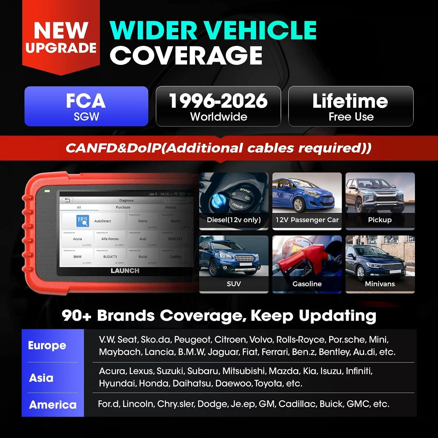 LAUNCH OBD2 Scanner Automotive Code Reader Car Diagnostic Tools Autoscanner Diagnost Creader 129X OBDII Lifetime Free Update
