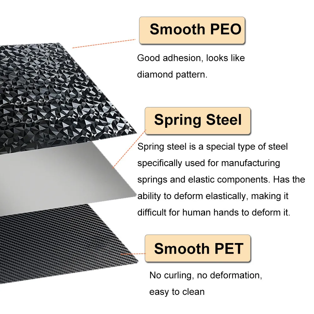 ورقة PEI لـ QIDI Plus 4، Creality CR10، Artillery Sidewinder X1/X2، Anet A8 Plus E12، لوحة بناء مزدوجة الجوانب من Tevo Tornado