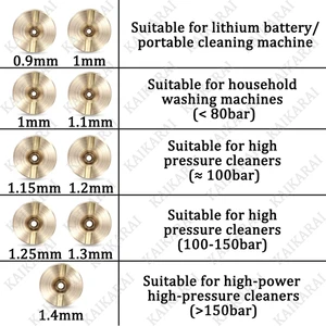 نصائح فوهة الفتحة النحاسية لصانع الرغوة ، مدفع الرغوة ، فوهة الخيط العالمي ومجموعة مرشح الشبكة ، رمي رغوة الثلج ، 0.9 ~ 1.3 مم أعلى 10 مبيعات قنابل دخان - رقم 10