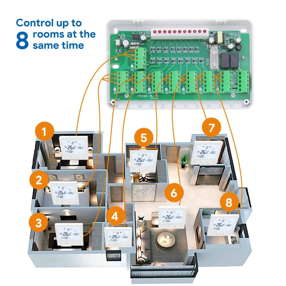 Vancoo Water Underfloor Heating Systems Smart WIFI Thermostat Central Hub 5/8 Sub-chamber Wiring Center Controller Control Panel