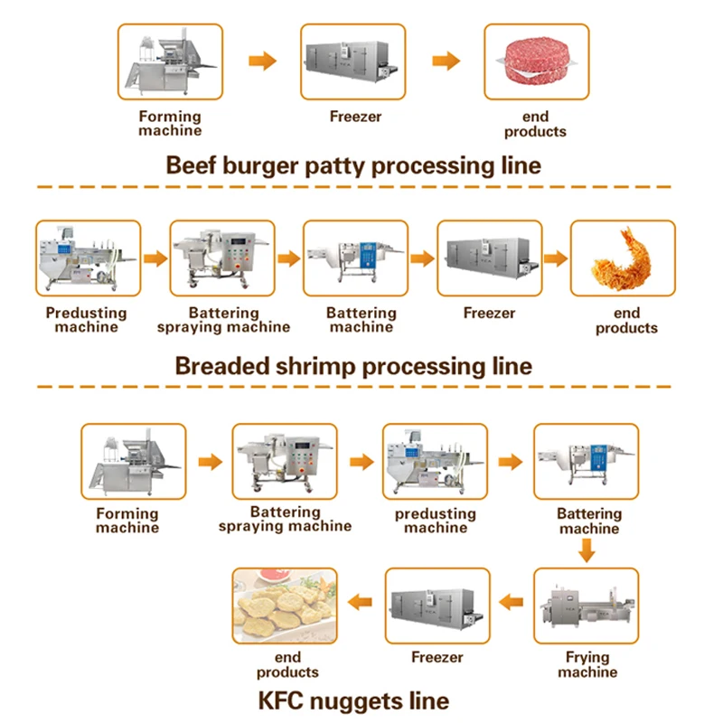 TCA CE Automatic Chicken Nuggets Hamburger Patty Making Machine Fish Finger Production Line Meat Pie Production Machine