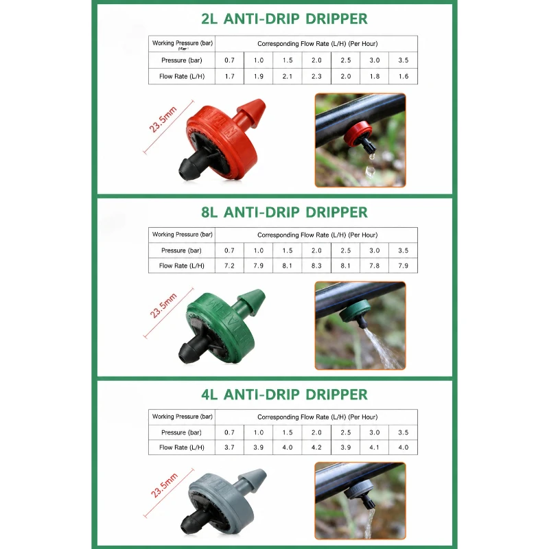 100 Stück 2/4/8L Druckkompensierende Tropfer, Durchflussregler für Tropfbewässerung, Wassersparende Tropfer für Gewächshäuser und Landwirtschaft – Detail 2