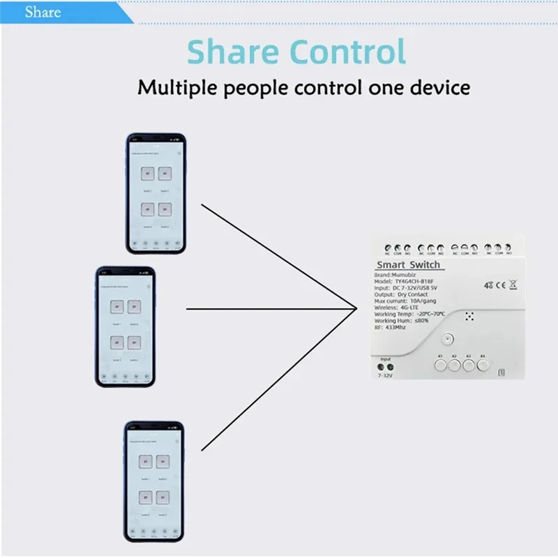 

B29C-Tuya Smart Switch 4G LTE реле с RF 433 МГц умный GSM переключатель приложение беспроводное управление 4G 4CH удаление контроллера