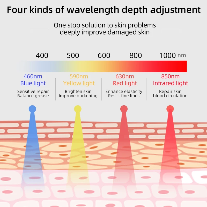USB Rechargeable 4 Colors Led Red Light Therapy Face Neck Mask Near-Infrared 850 Red Light Skin Rejuvenation Beauty Device