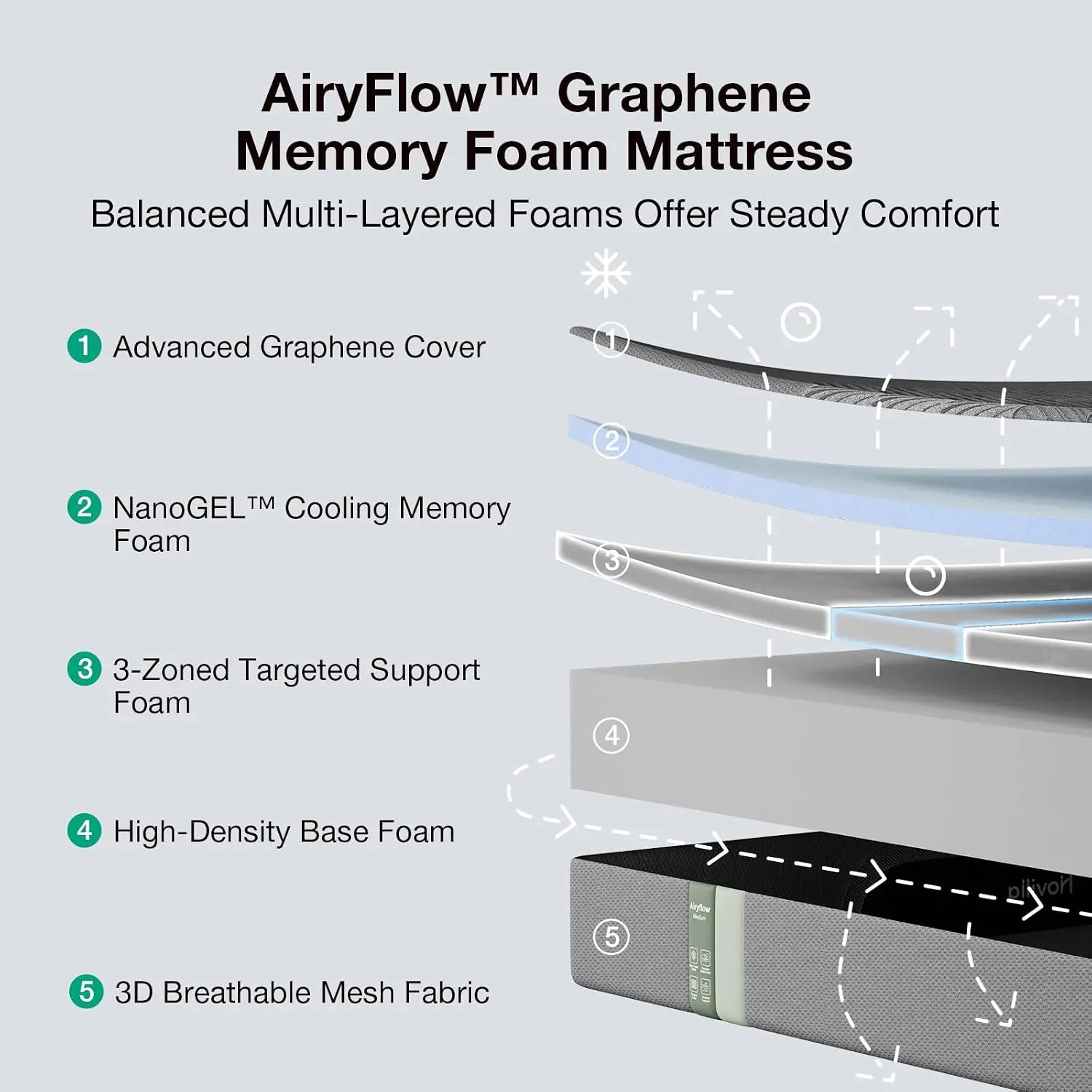 AiryFlow Graphene 14 Inch King Size Mattress, Cooling Memory Foam, Customized