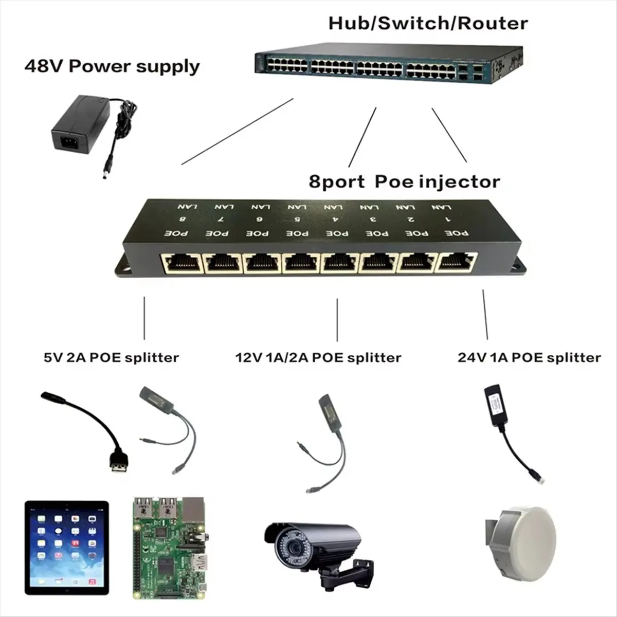 AT42 POE-8 Passive 8 Port 100Mbps PoE Injector Midspan Ethernet Power for IP Camera Wireless AP 24V 48V PoE Devices
